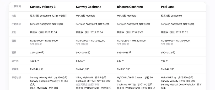 5 盤並排對比表